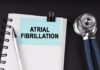 Patients with Atrial Fibrillation, PEF at Higher Risk for Complications and Mortality